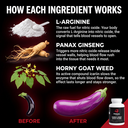 Horny Goat Weed Blend